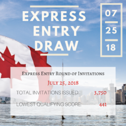 Express Entry Draw July